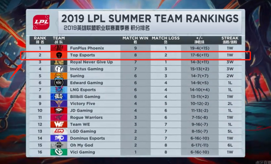 10分钟即 10分钟即